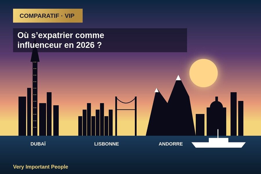 Skylines comparées : Dubaï, Lisbonne, Andorre, Monaco